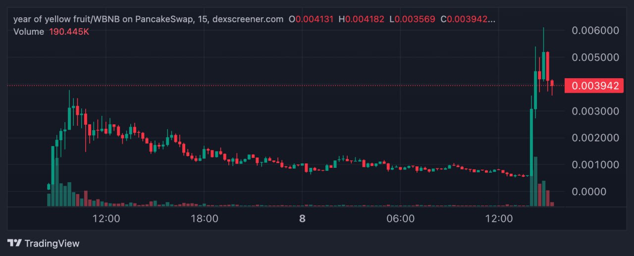 Binance Suspends Employee in Insider Trading Scandal Involving "Year of the Yellow Fruit" Meme Token