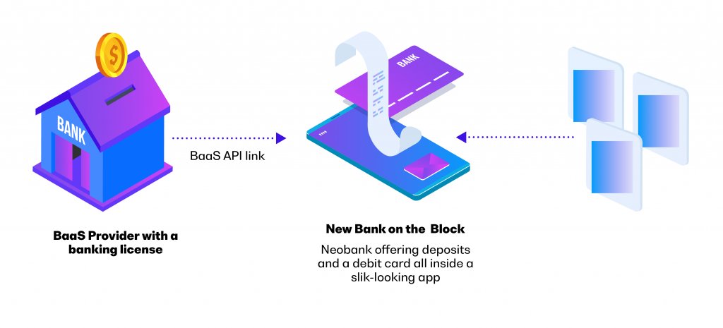 The Future of Banking-as-a-Service