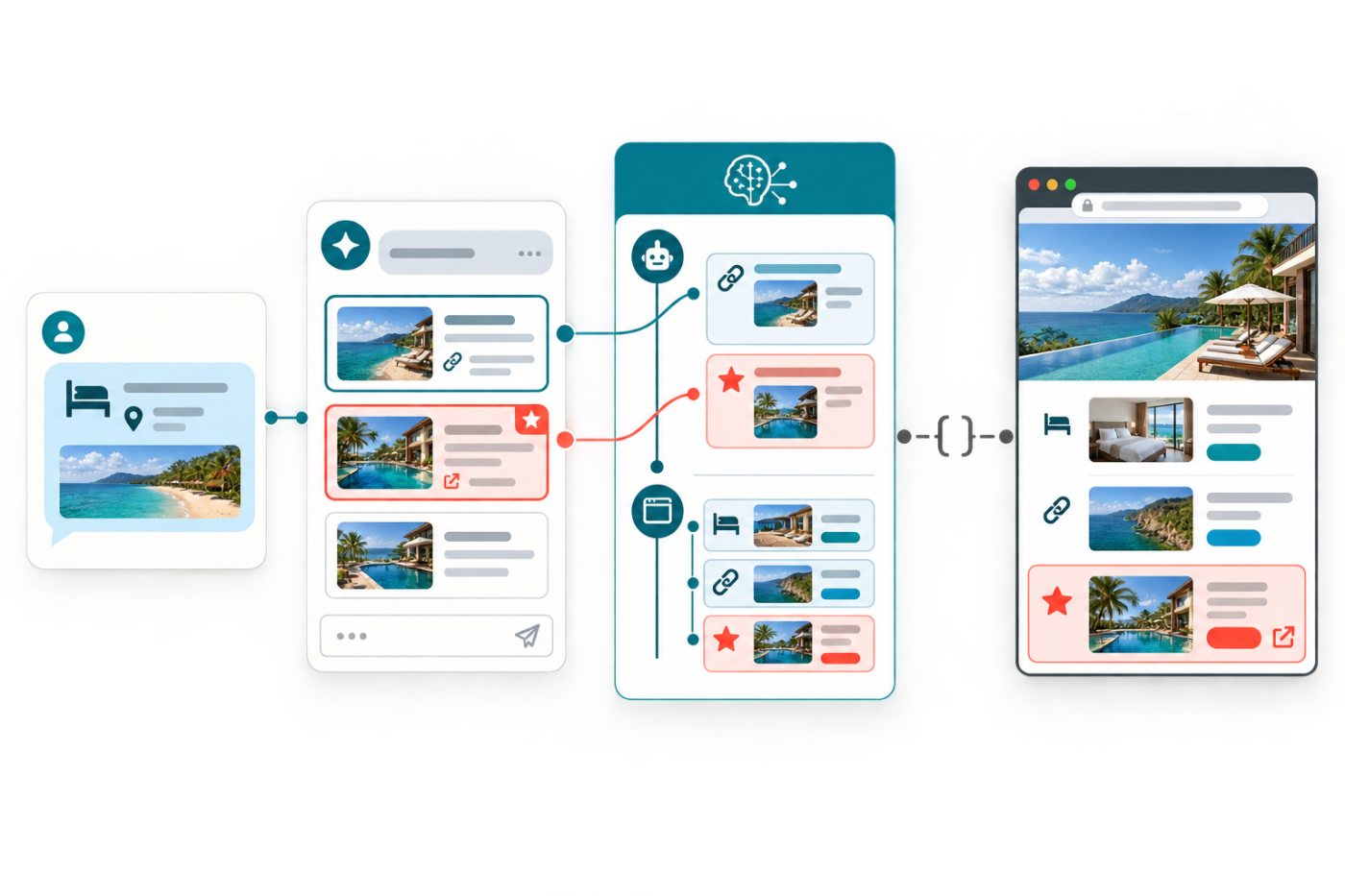 Quy trình Comscore nối vị trí tài trợ trong câu trả lời chatbot với lượt truy cập website tiếp theo.