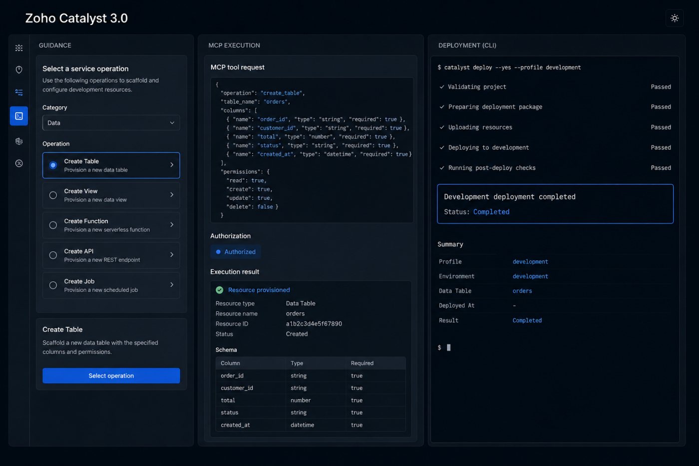 Catalyst 3.0 verteilt Plattformwissen, MCP-Zugriff und Development-Deployment auf drei getrennte Arbeitsschritte.