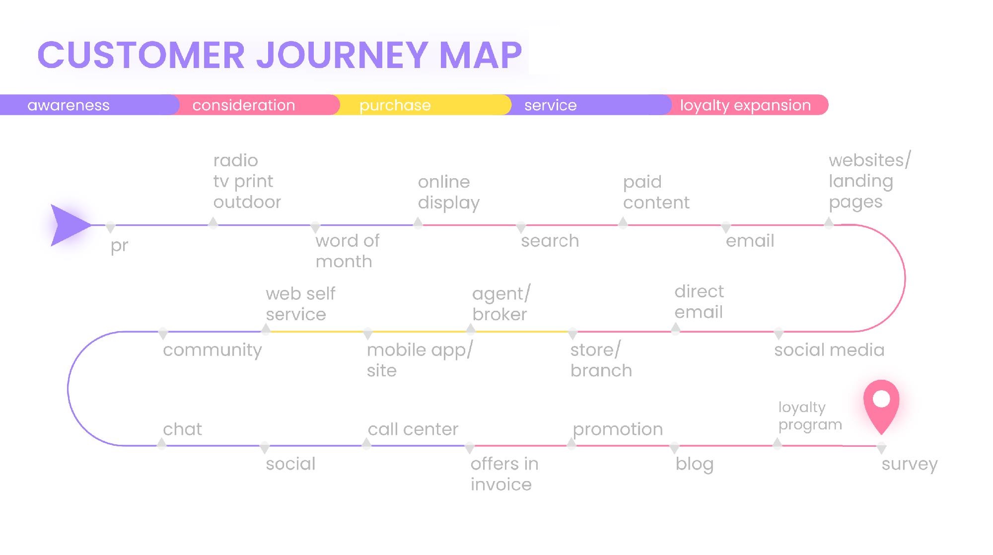 5 Benefits of a User Journey Map