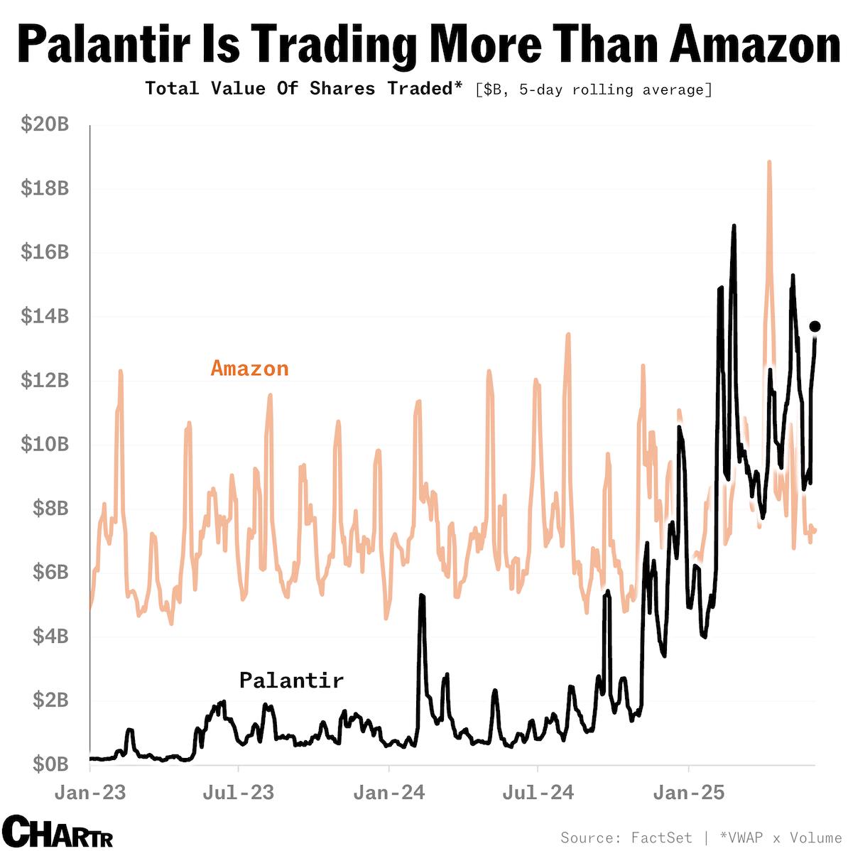 Palantir: The Enigmatic Tech Giant Redefining Defense and Markets