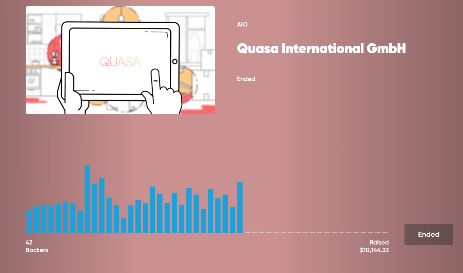 Quasa International GmbH auction successfully completed!