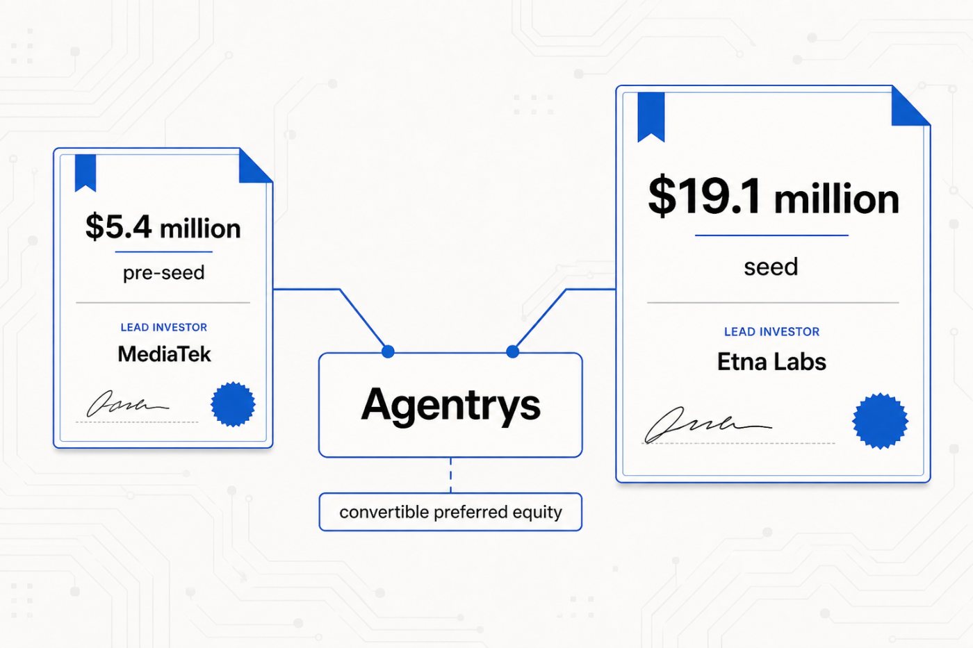 Les deux tranches de financement d’Agentrys, 5,4 M$ en pré-amorçage et 19,1 M$ en amorçage, réunies dans la même opération.