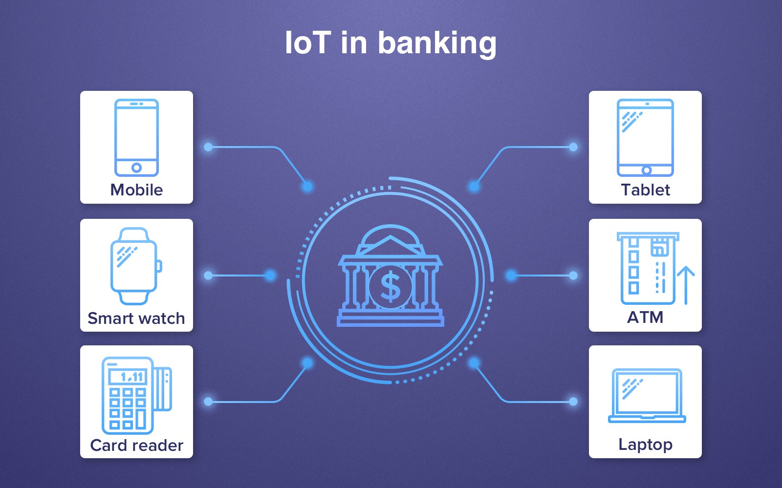 IoT: Role of Banking in the Developing the Internet of Things World