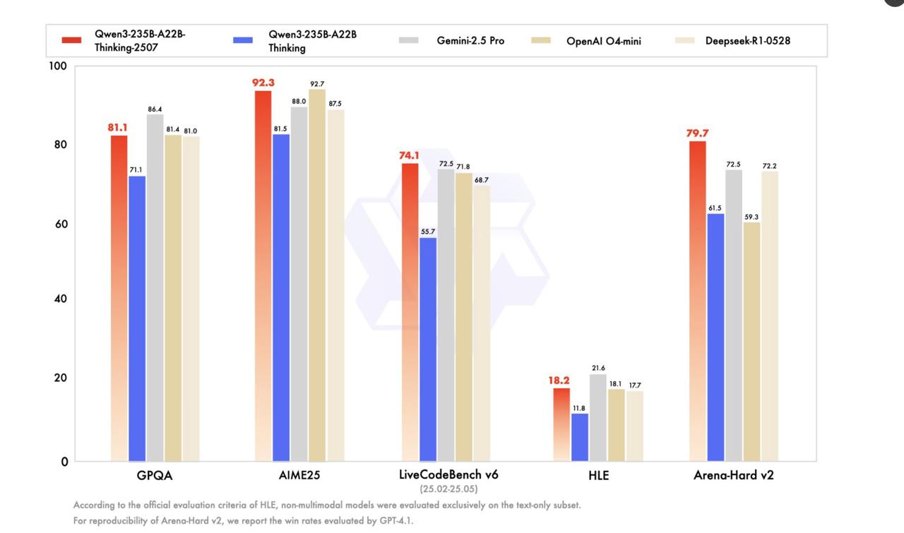 Qwen Unveils Qwen3-235B-A22B-Thinking-2507: A Leap Forward in Deep Reasoning AI