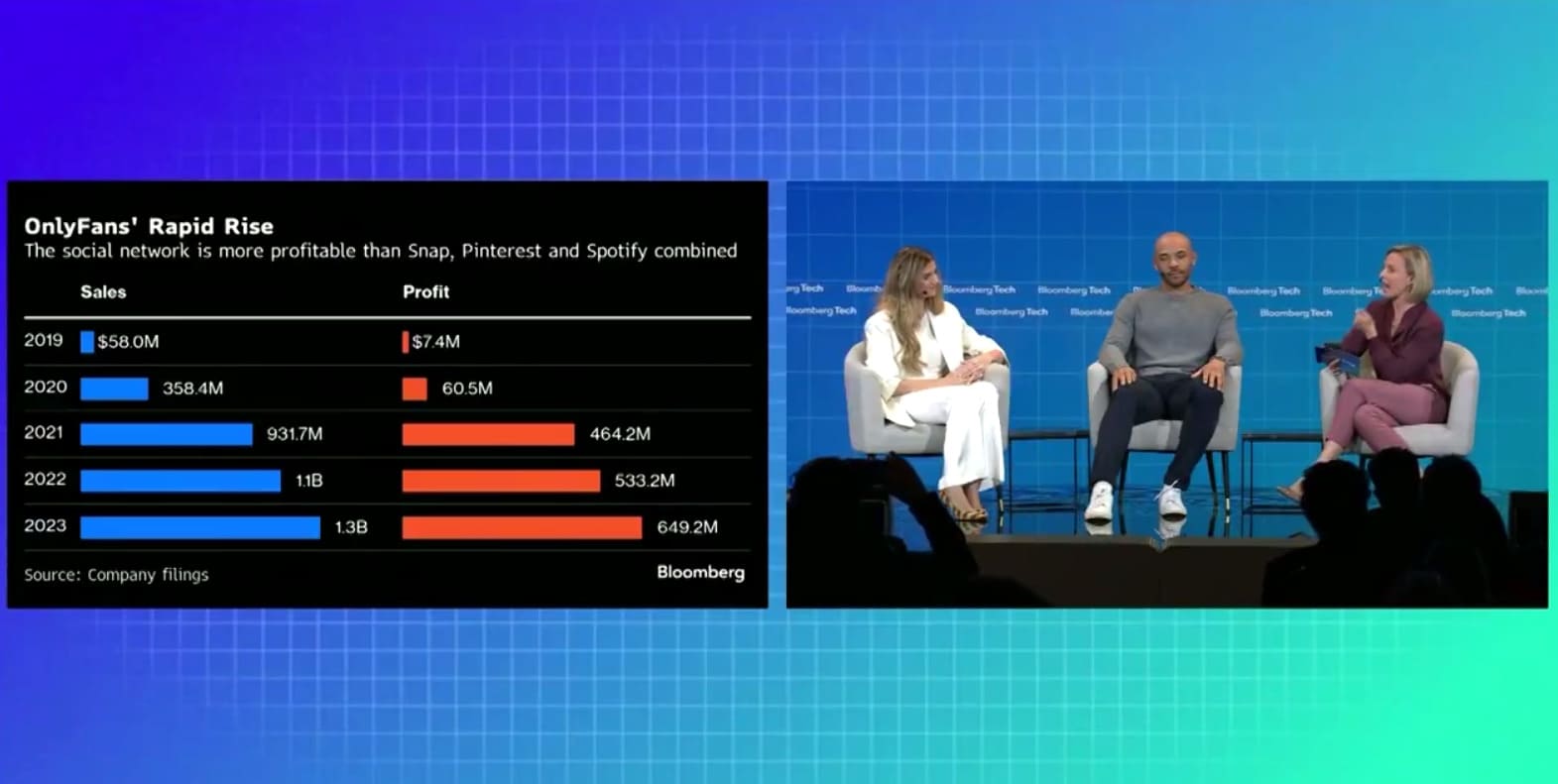 OnlyFans' $25 Billion Creator Milestone: A Double-Edged Sword Amid $8 Billion Sale Talks