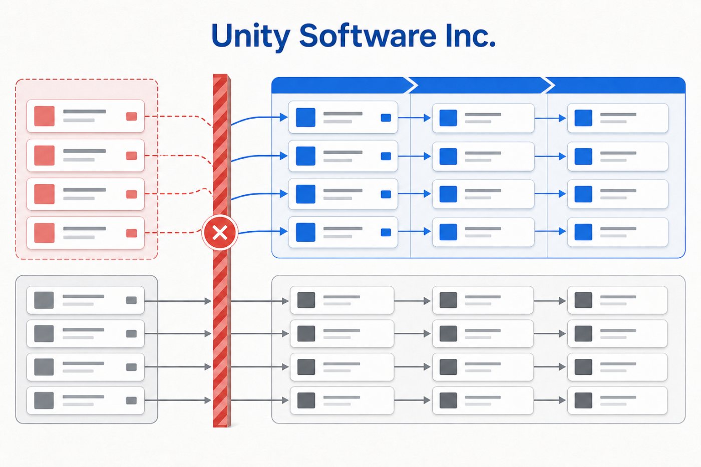 Прямые кампании ironSource прекращены, часть рекламной работы переносится в Unity Ads, а программная биржа продолжает действовать.