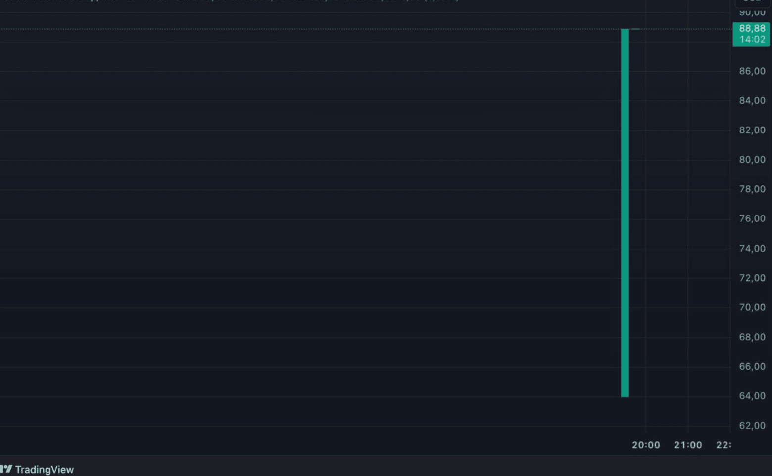 Circle Makes Stellar NYSE Debut, Soaring Over 100% Above IPO Price