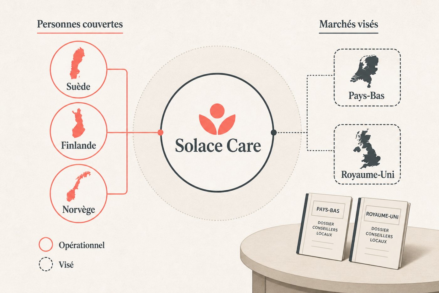 Solace Care prépare les Pays-Bas et le Royaume-Uni tout en distinguant les personnes déjà couvertes dans trois pays nordiques.