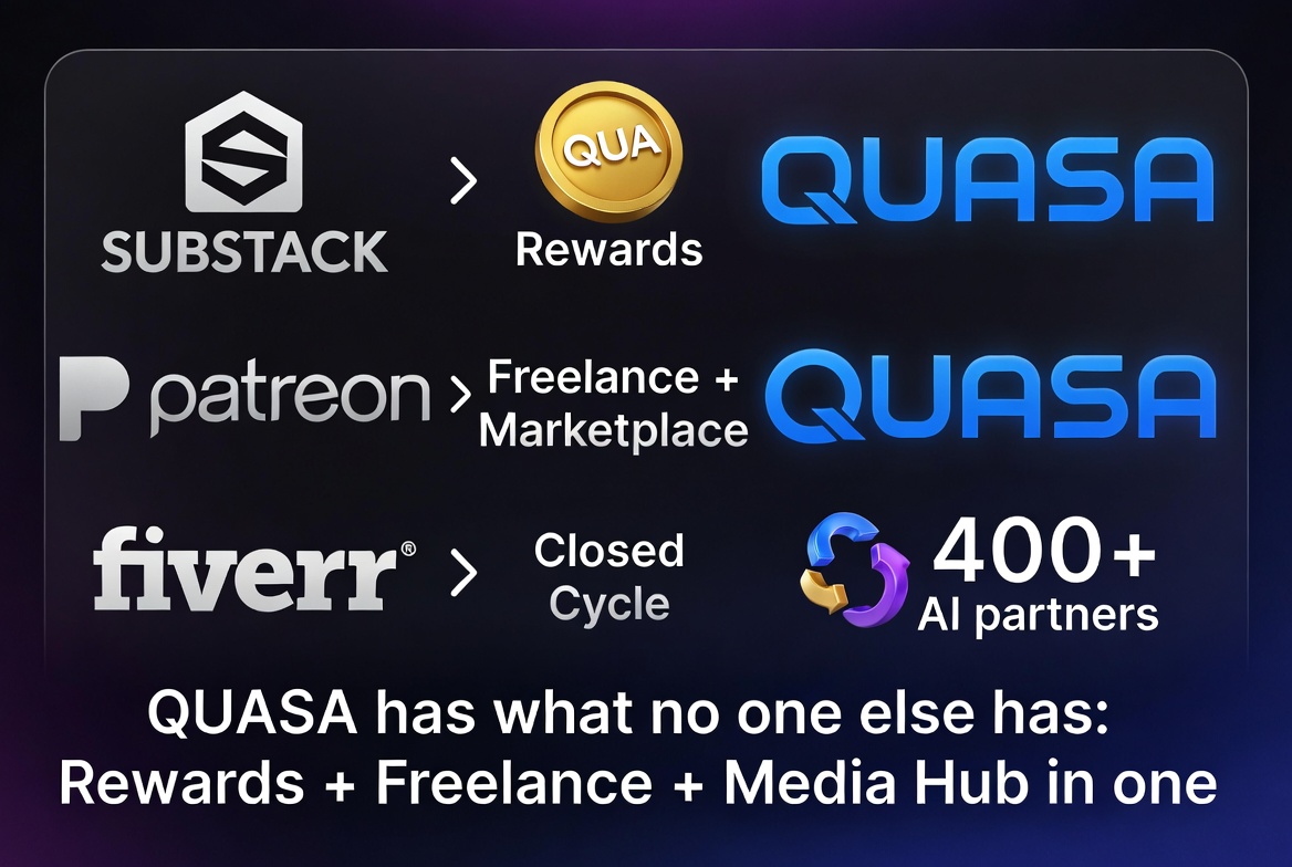 Strategic Pivot of QUASA: From Freelance Exchange to Full-Functional Web3 Hub for the Creator Economy