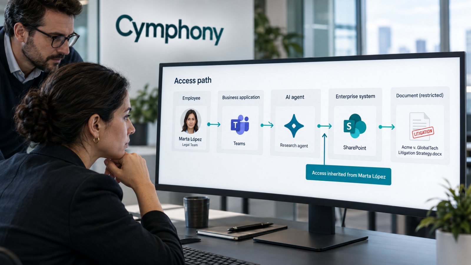 Cymphony emerge con 30 millones: los agentes heredan accesos humanos