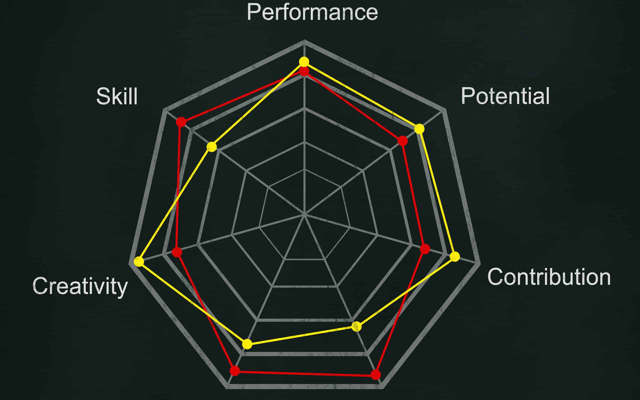 Taking a Full Look at the Radar Chart