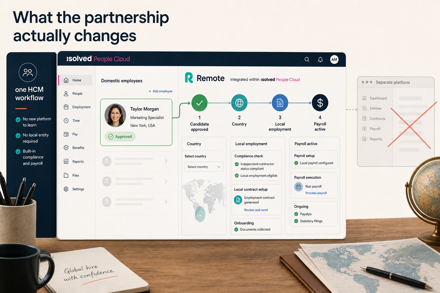 isolved People Cloud workflow connecting a U.S. hiring process to Remote international employment setup