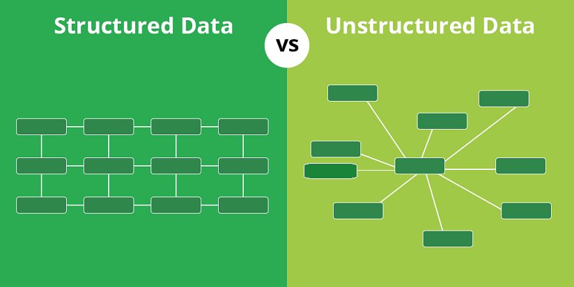 Structured vs Unstructured Data: Sources, Uses, and Benefits
