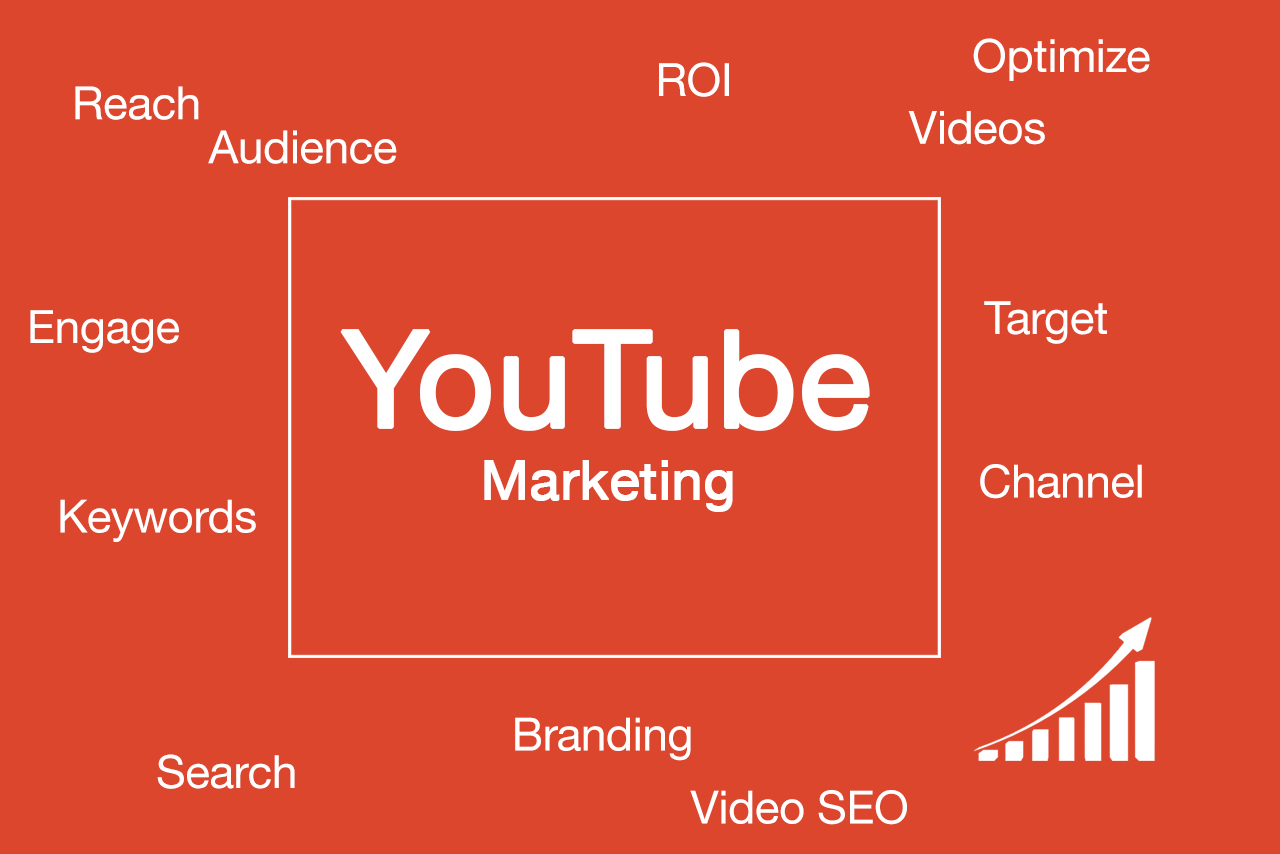7 YOUTUBE ADVERTISING BENEFITS