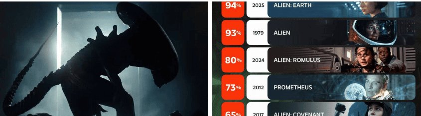 "Alien: Earth" Drops First Two Episodes in Free Theaters—Could This Be the Franchise’s Best Revival Yet?