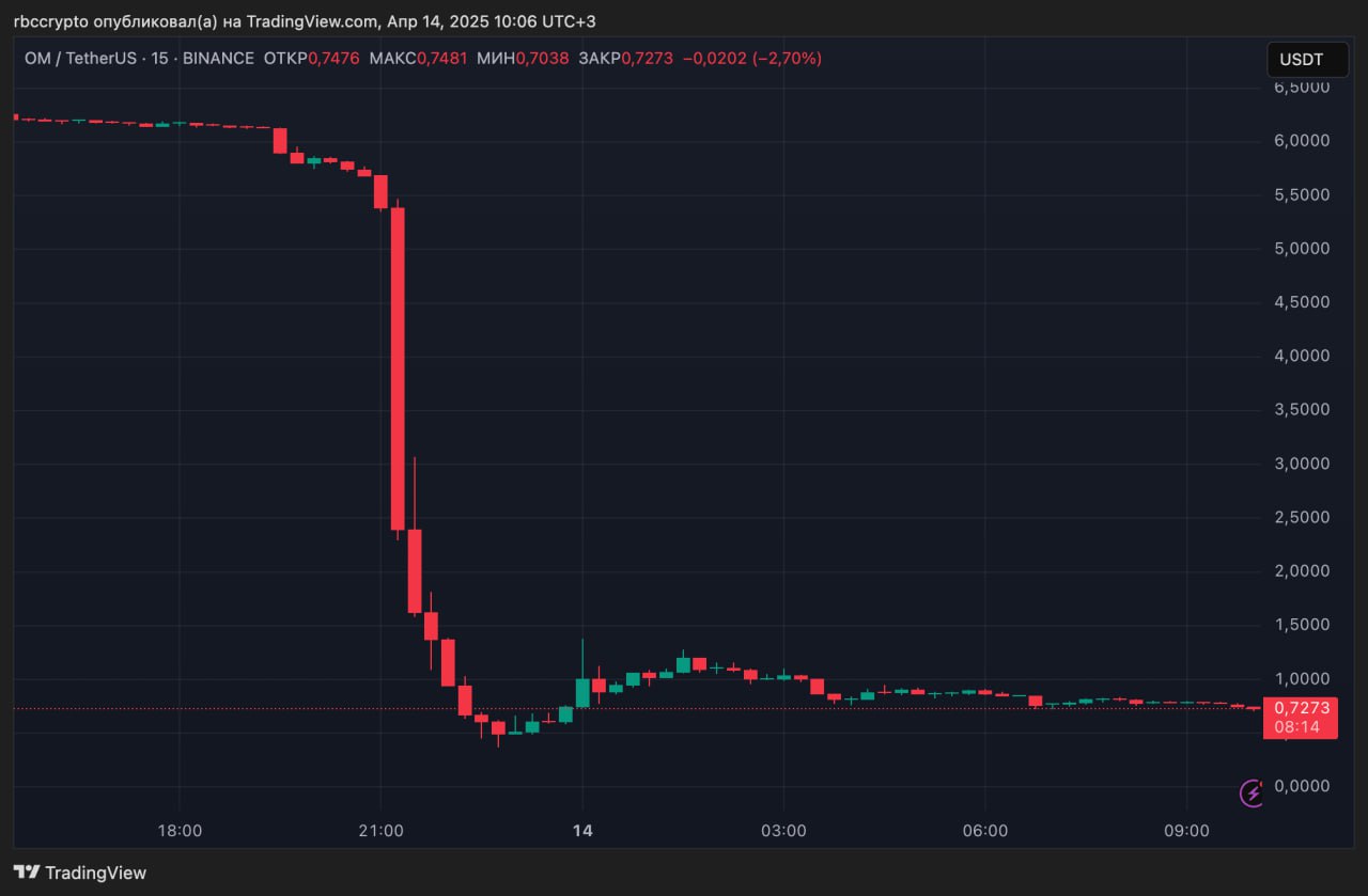 The 90% Collapse of the OM Token: A Harbinger of Thousands More to Come