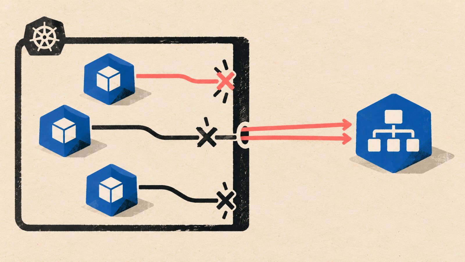 Kubernetes NetworkPolicy: Default Deny blockiert auch DNS