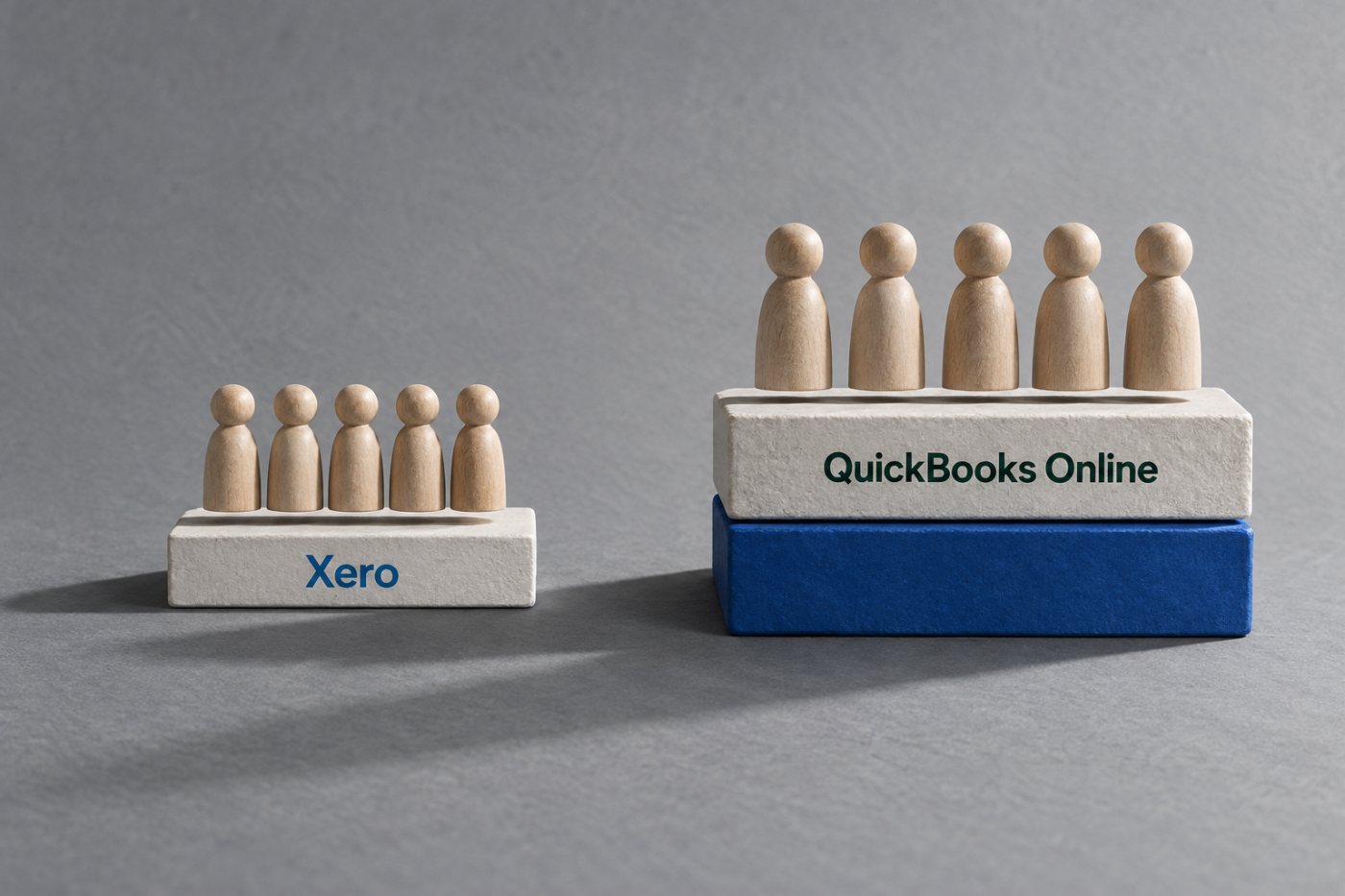 هزینهٔ حسابداری و حقوقودستمزد برای سناریوی شرطی پنجنفره در Xero و QuickBooks