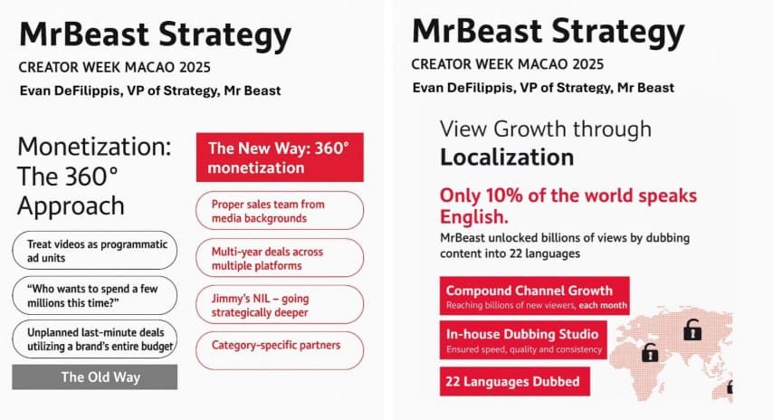 Unpacking MrBeast's Empire: Insights from Creator Week Macao 2025