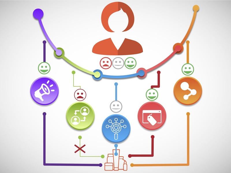 Точки контакта