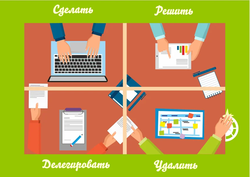 Матрица Эйзенхауэра – что это такое и как с ее помощью эффективно управлять временем