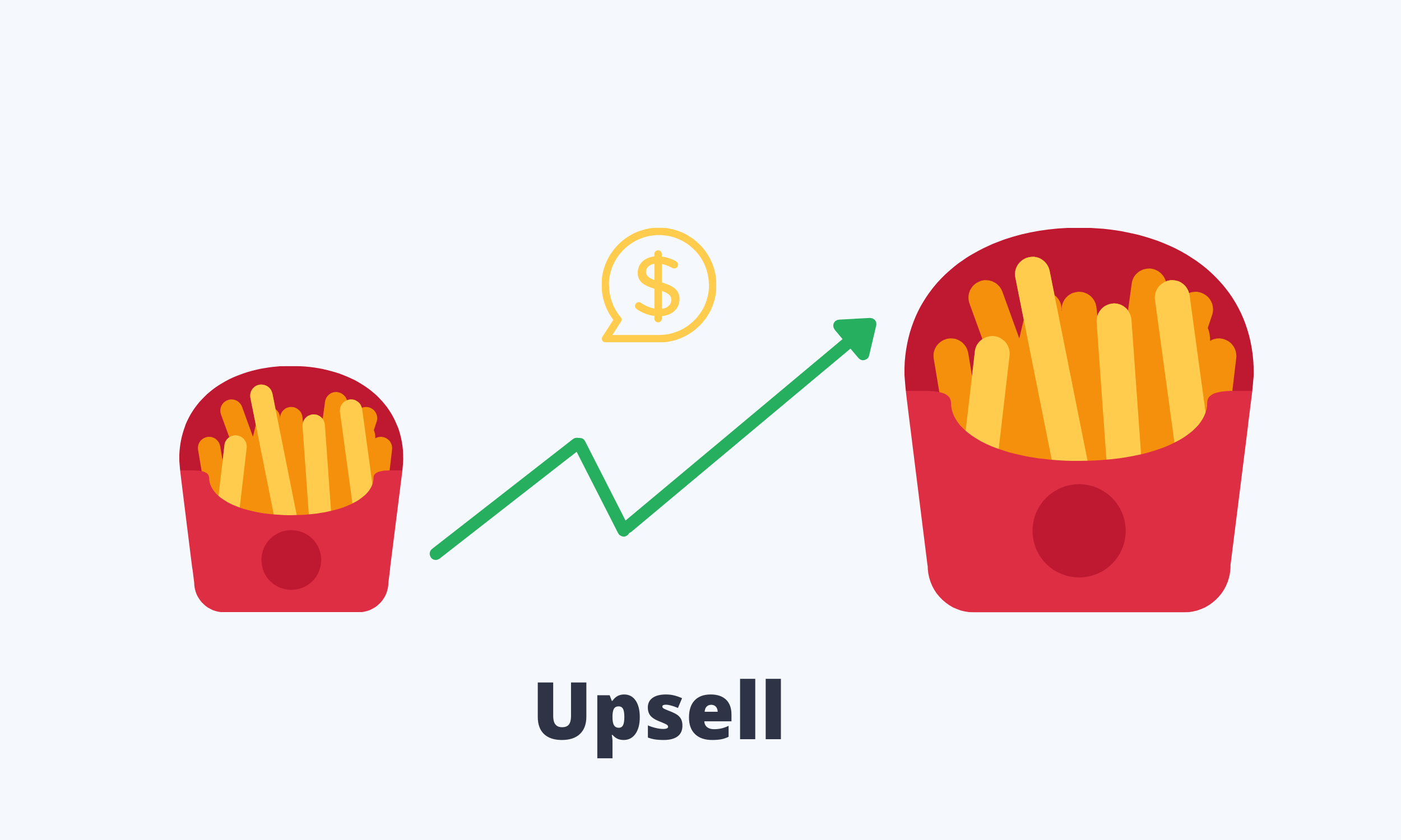 Гипотезы Discount, Upsell и Onetime payment