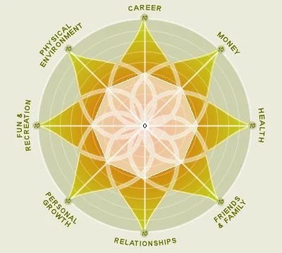 Как составить колесо жизненного баланса и с его помощью улучшить свою жизнь