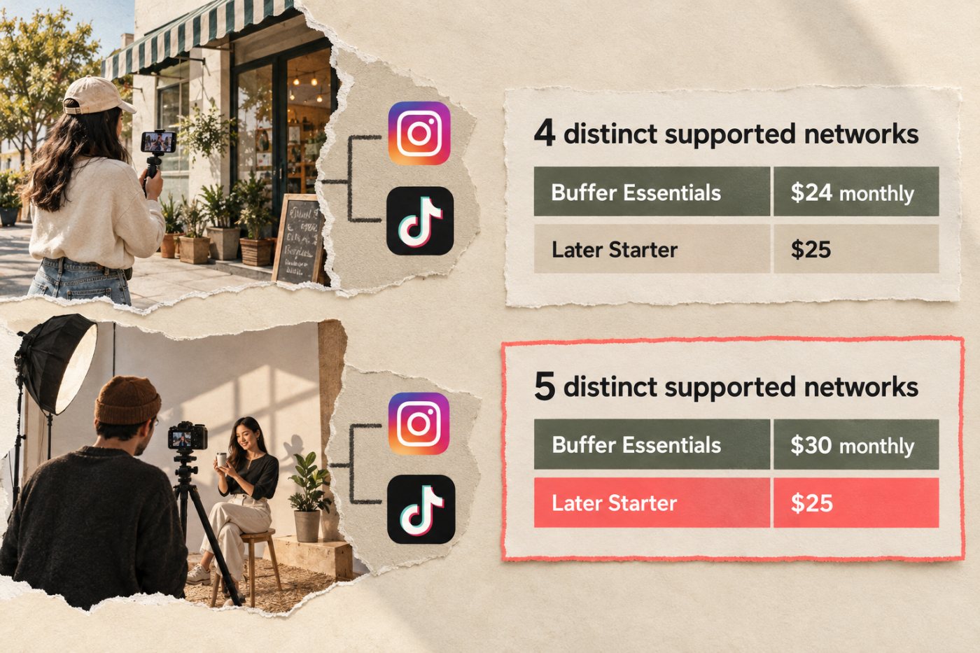 Two brands each use Instagram and TikTok, requiring two Later social sets but four Buffer channels.