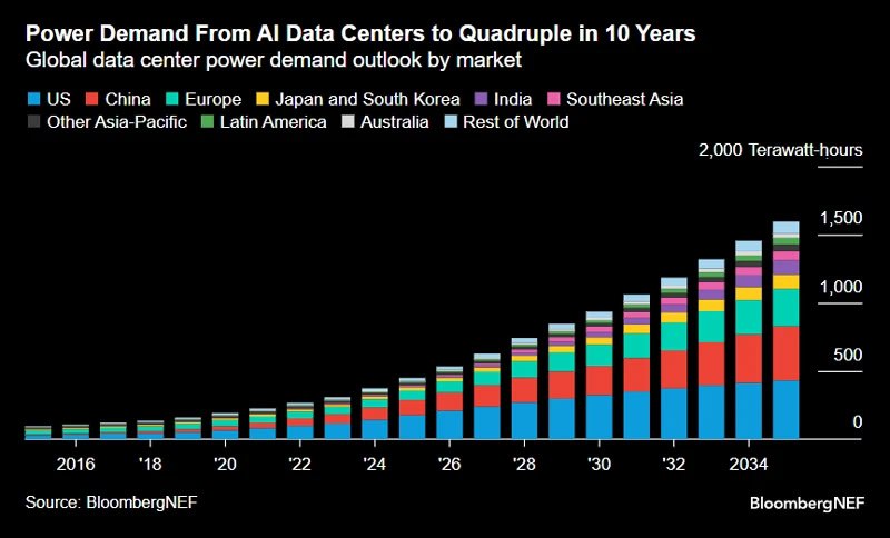 AI's Power Thirst: A Quadrupled Demand That Could Eclipse Entire Nations