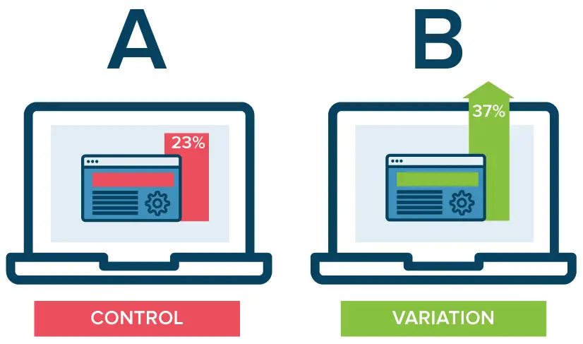 A/B Testing in Marketing: The What, Why, When and How