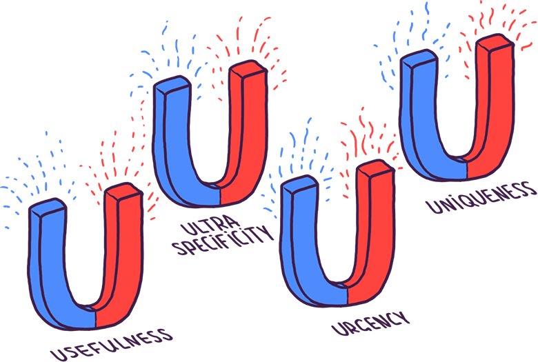 Как составлять 4U-заголовки, которые удержат внимание