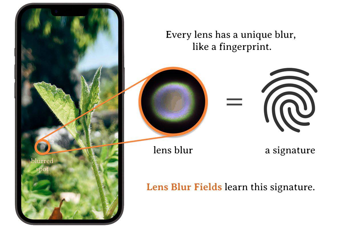 The Curious ML Project: Lens Blur Fields Unveils Unique Phone Identification Through Photo Blur