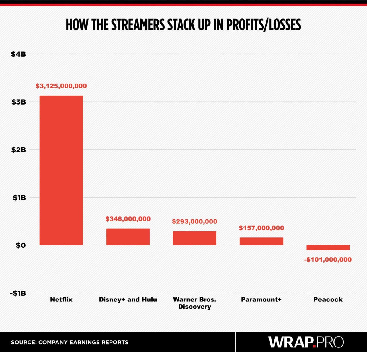 Peacock: The Streaming Service Bleeding Cash – Can the ‘Office’ Spin-Off Save It?