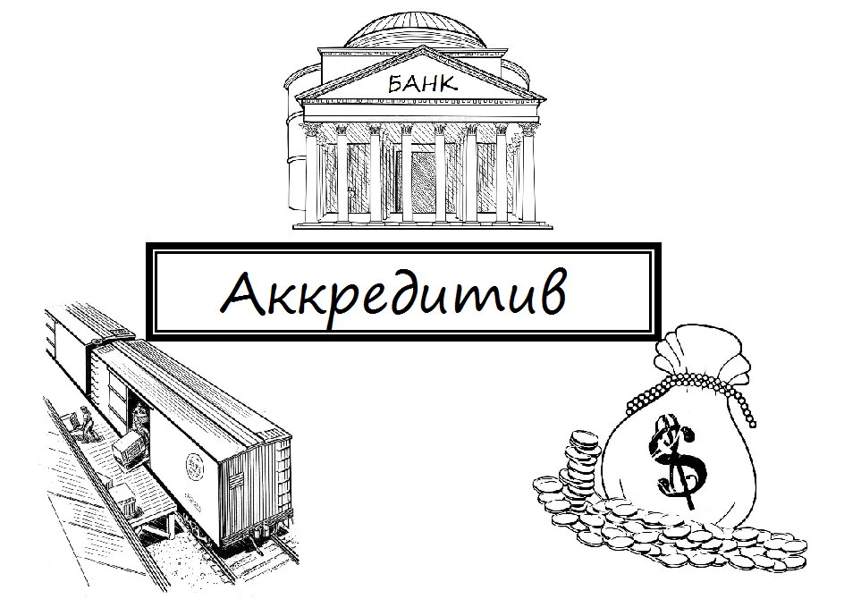 Что такое аккредитив и для чего он нужен обычному человеку