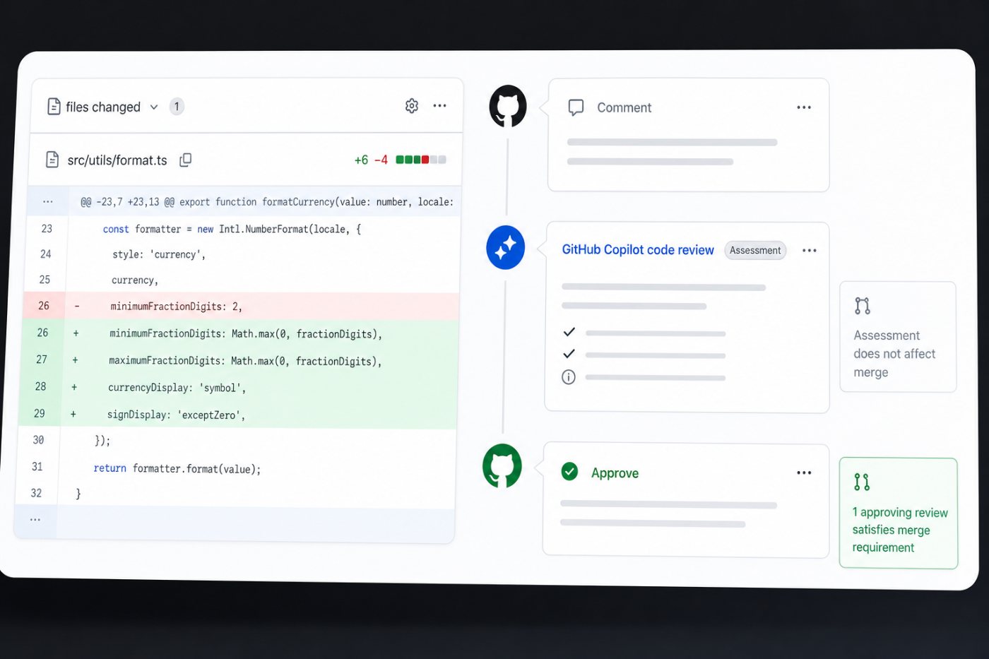Ba trạng thái của Copilot code review gồm comment, approval assessment và approval có hiệu lực với điều kiện merge