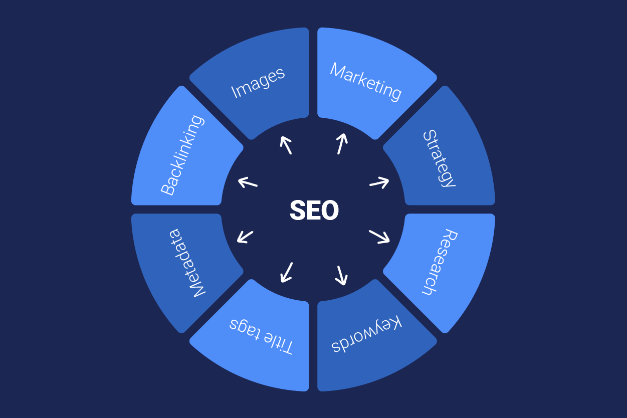SEO-продвижение лендинга