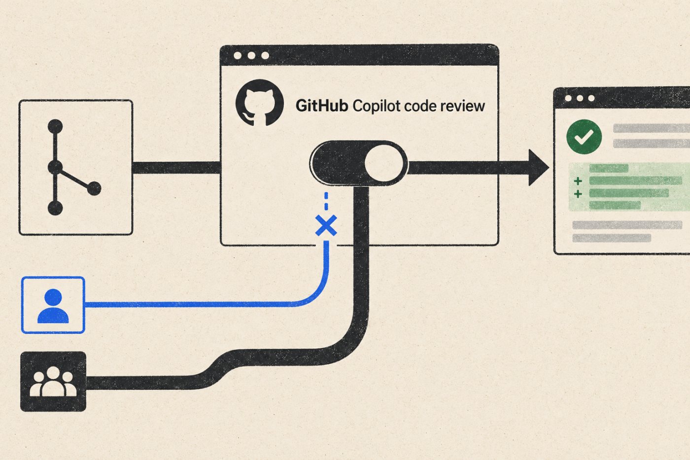 GitHub организација раздваја право на покретање Copilot ревизије за спољну и организациону лиценцу.