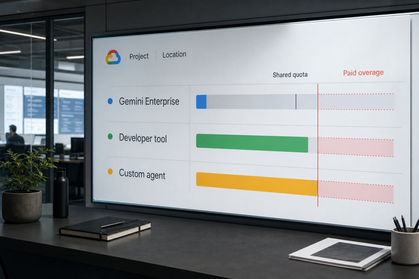 同一Google Cloudプロジェクト内で業務利用の余剰クォータを開発ツールとカスタムエージェントが共有する仕組み