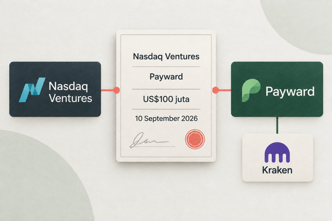 Struktur kesepakatan US$100 juta Nasdaq Ventures dengan Payward sebagai induk Kraken.