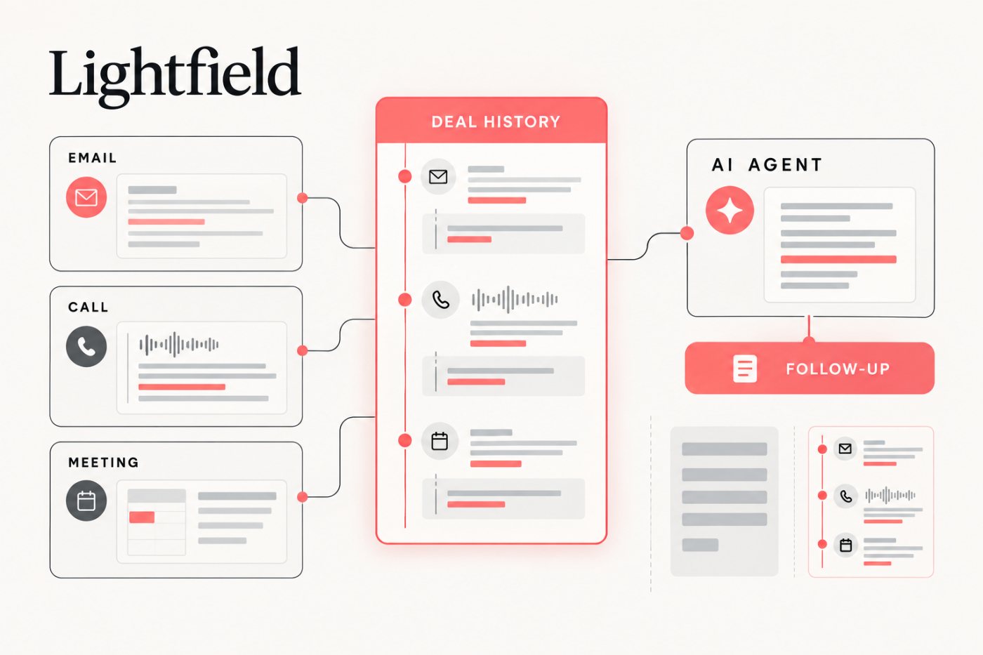 Lightfield объединяет письмо, звонок и встречу в обновляемую историю сделки для ИИ-агента.