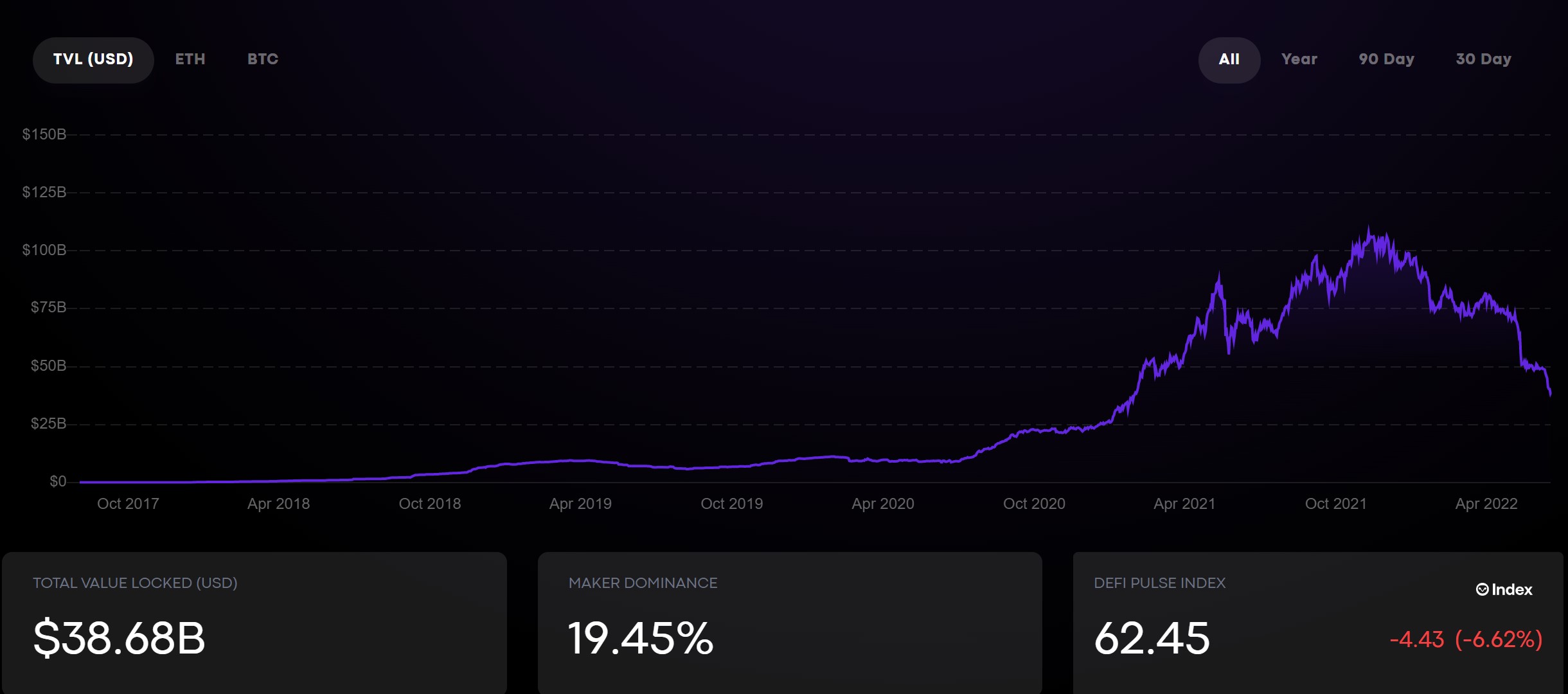 Приток средств в DeFi. Где отслеживать основные показатели DeFi-сектора?