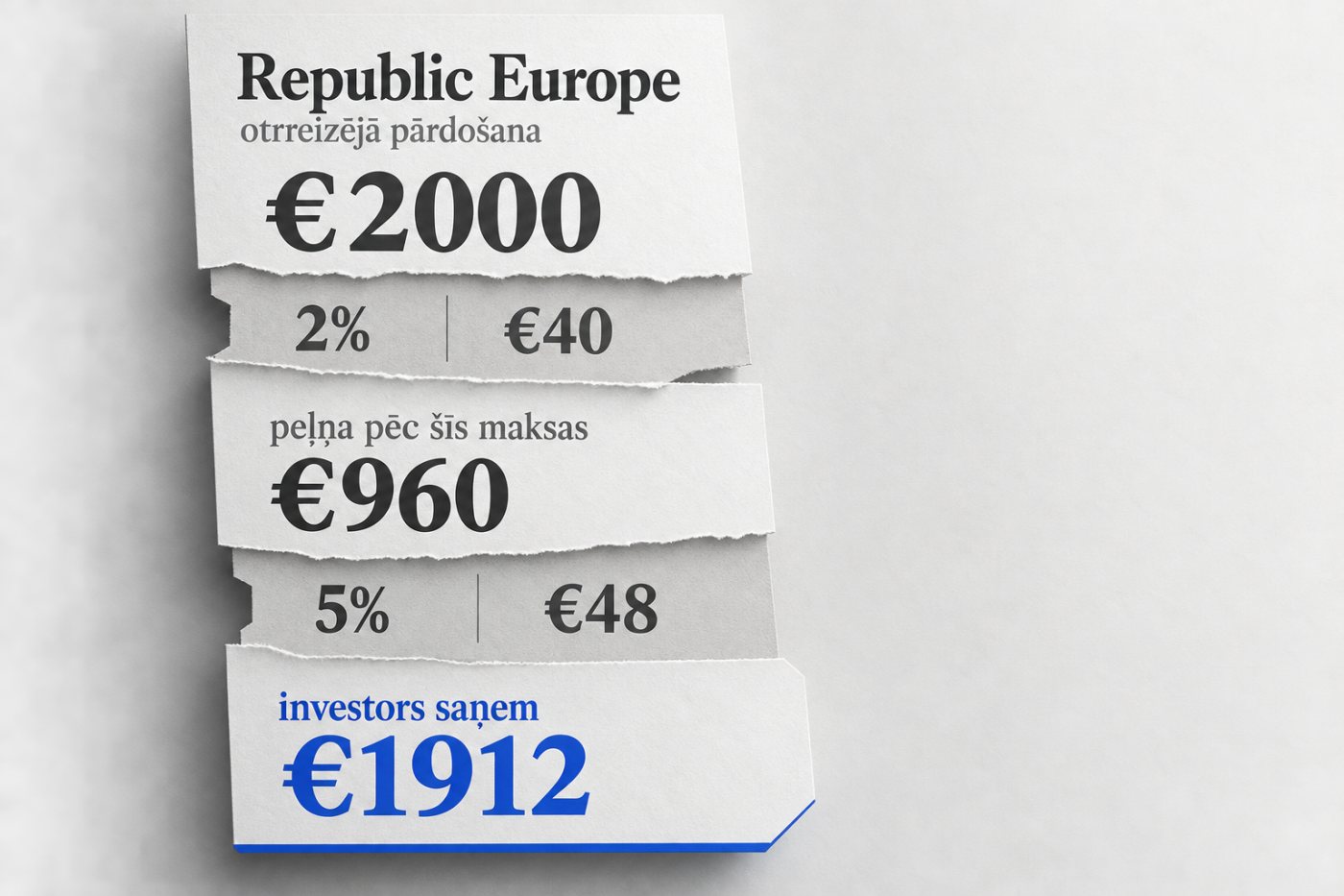 Republic Europe nosacītā akciju pārdošanā darījuma un peļņas maksas samazina ieguldītājam izmaksāto summu.