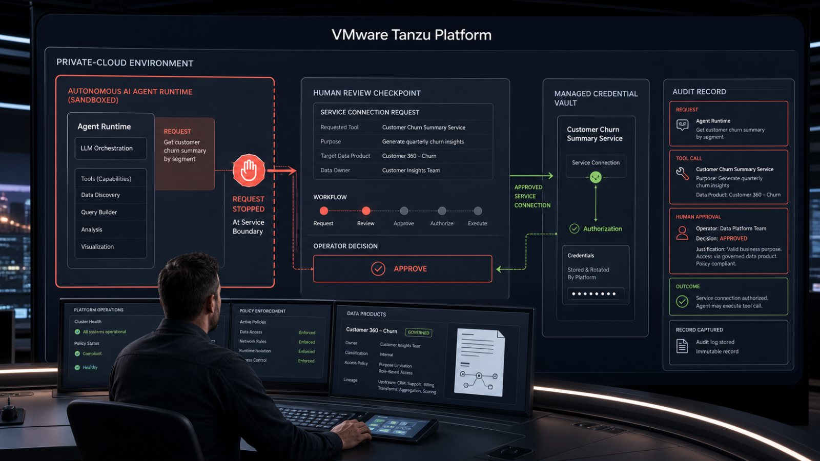 VMware Tanzu में AI एजेंट बंद दायरे में—सुविधाएँ पतझड़ में आएँगी