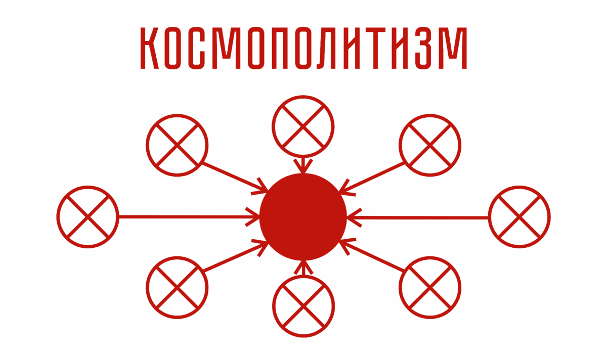 Космополитизм – что это?
