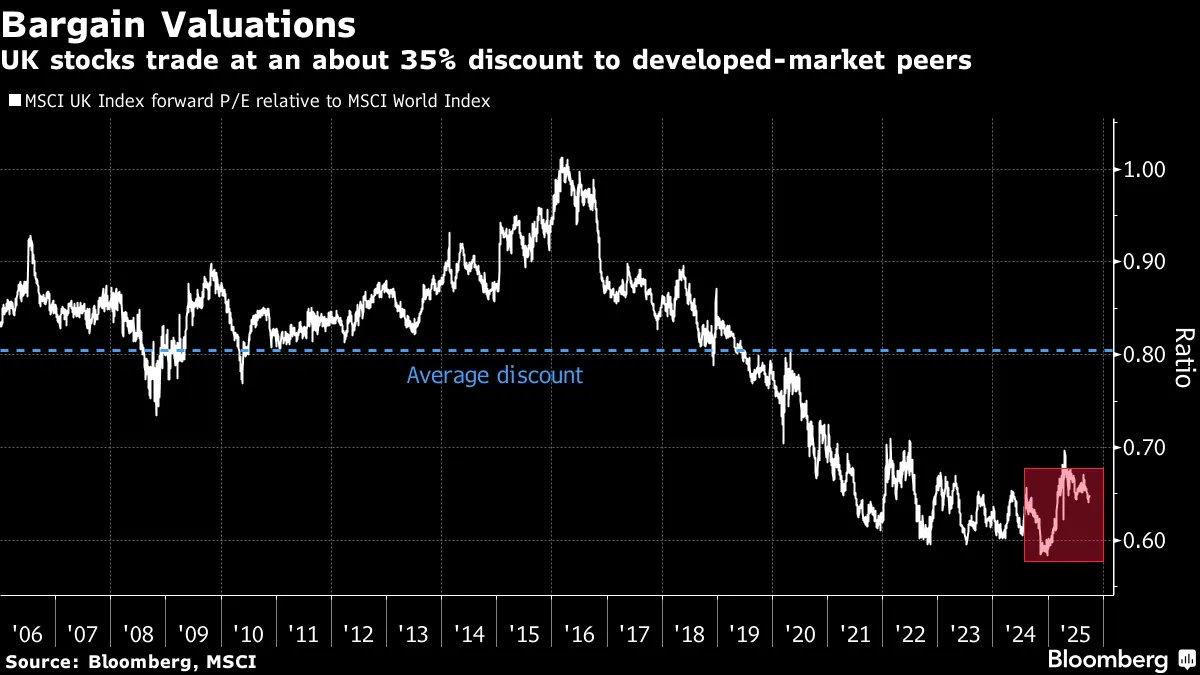 London's IPO Market in Freefall: A Century-Old Financial Powerhouse Slips to 23rd Globally