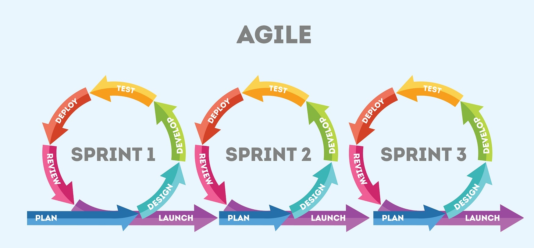 Coding Methodology for Successful Agile Software Development : Here are some tips for success