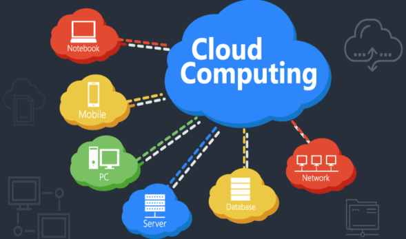 Top 12 Business Advantages of Cloud Computing