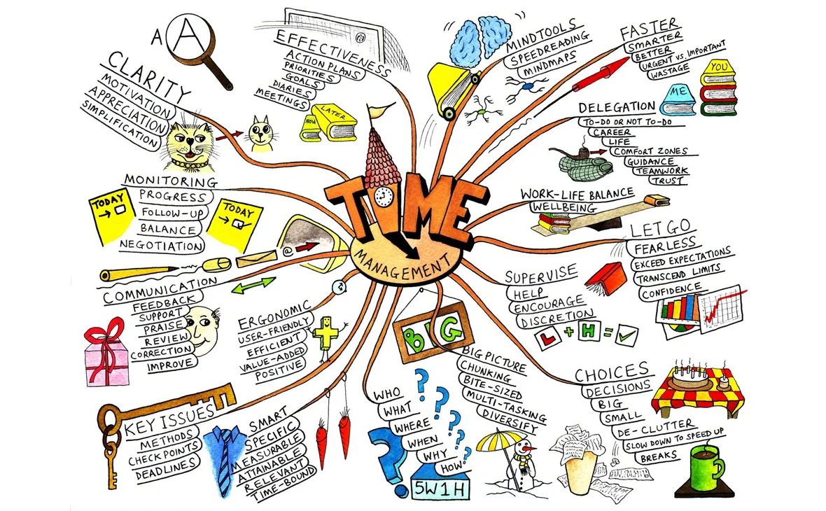 25 лучших сервисов и программ для создания ментальных карт (mind map)
